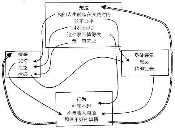 好好告别