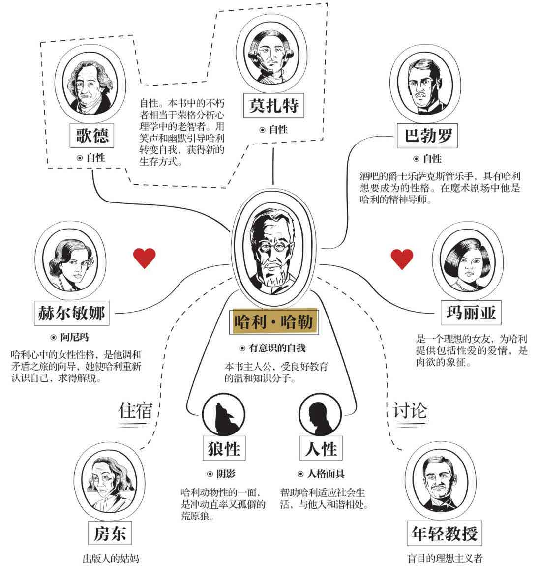 荒原狼