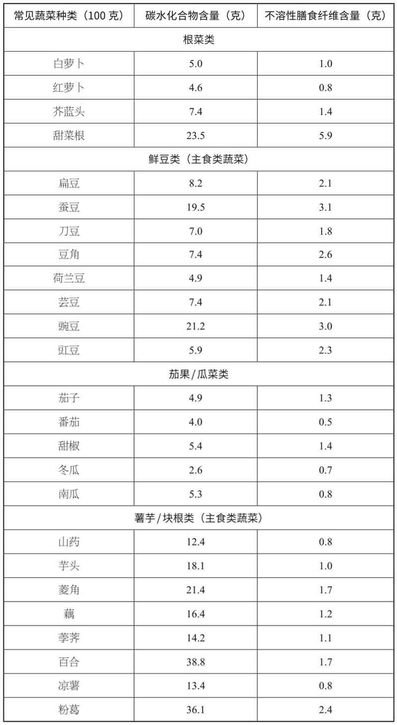 戒糖