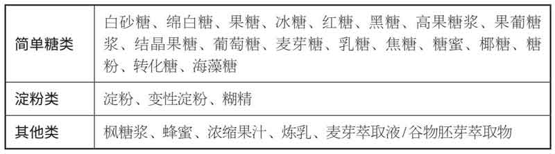 戒糖