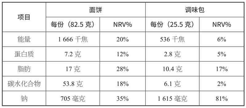 戒糖