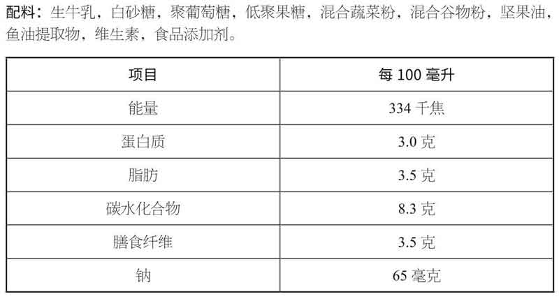 戒糖