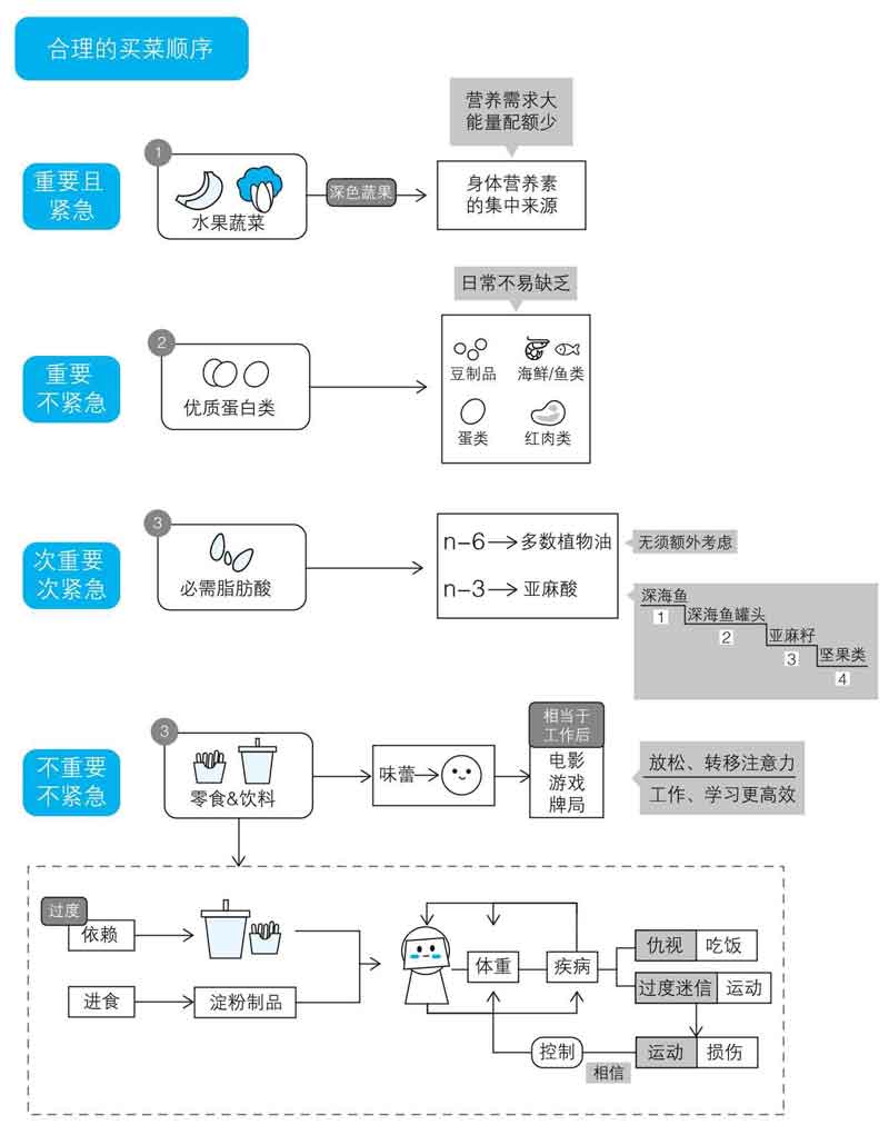 戒糖