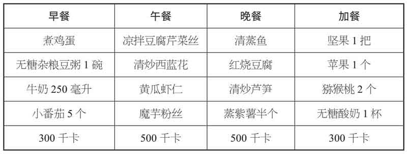 戒糖