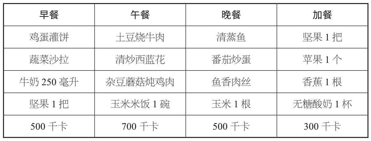 戒糖