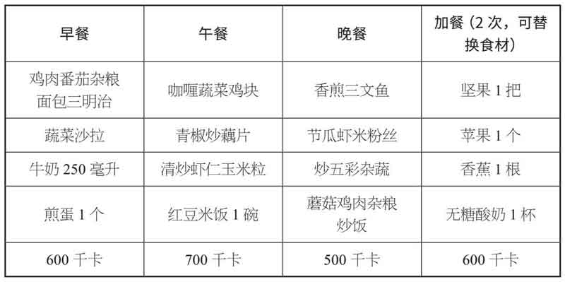戒糖