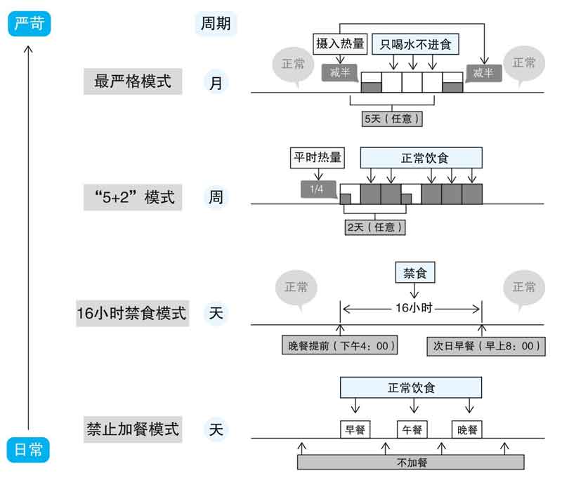 戒糖