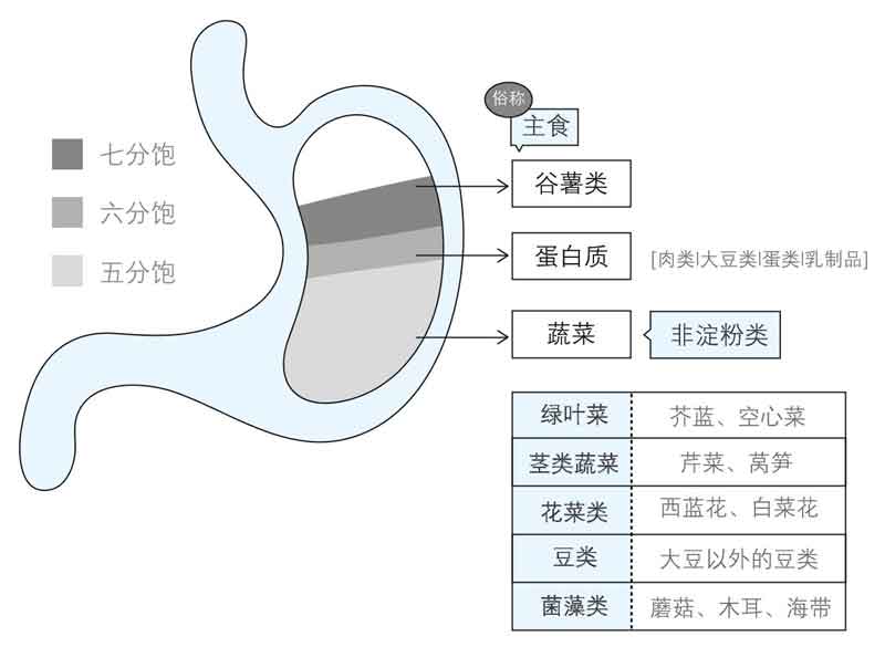 戒糖