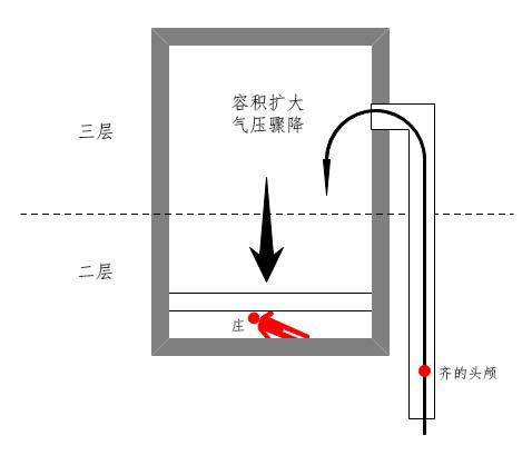 积木花园