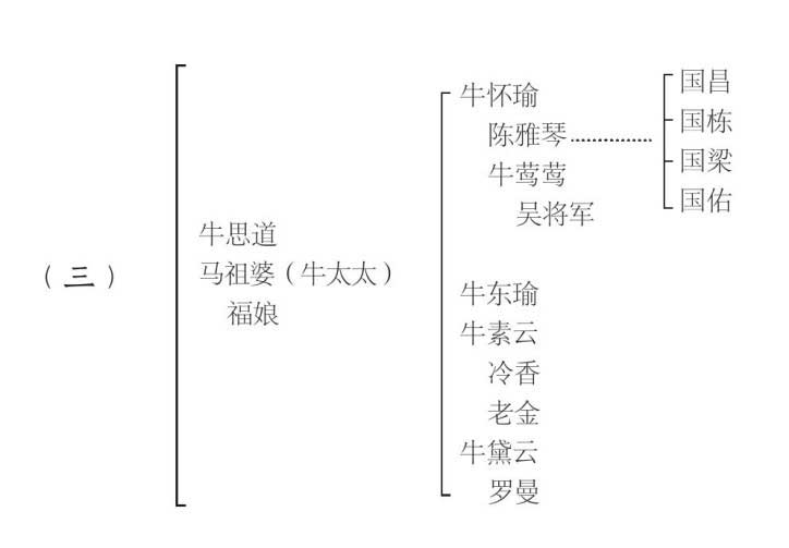 京华烟云