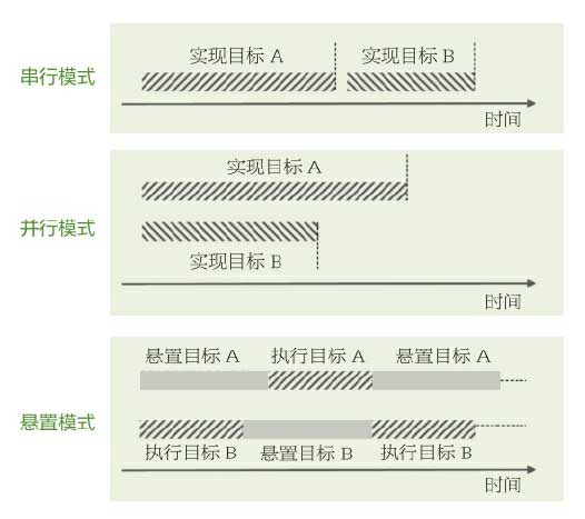 精进