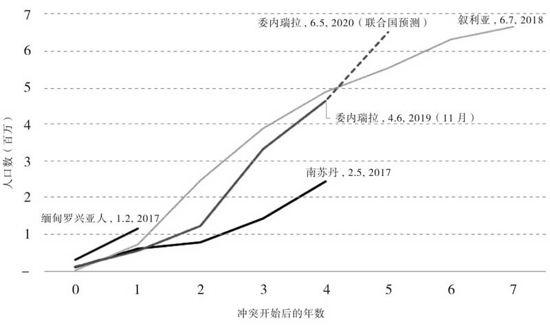 可能性的艺术