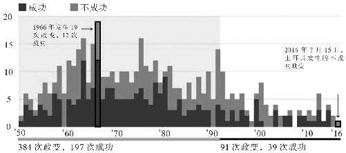 可能性的艺术