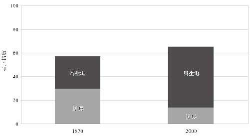 可能性的艺术