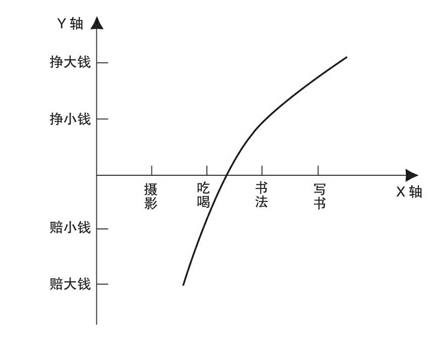 了不起