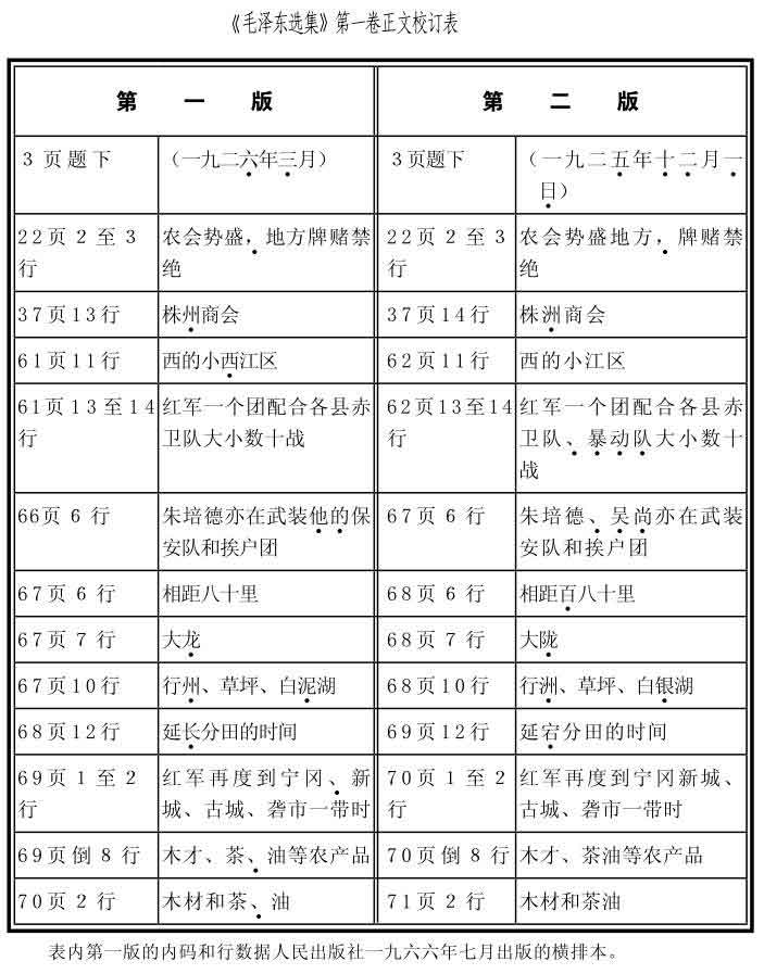 毛泽东选集