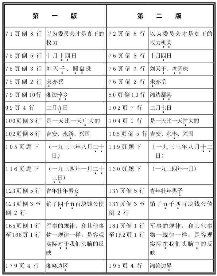 毛泽东选集