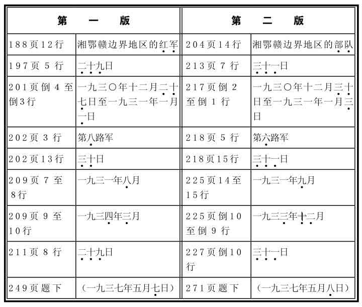 毛泽东选集