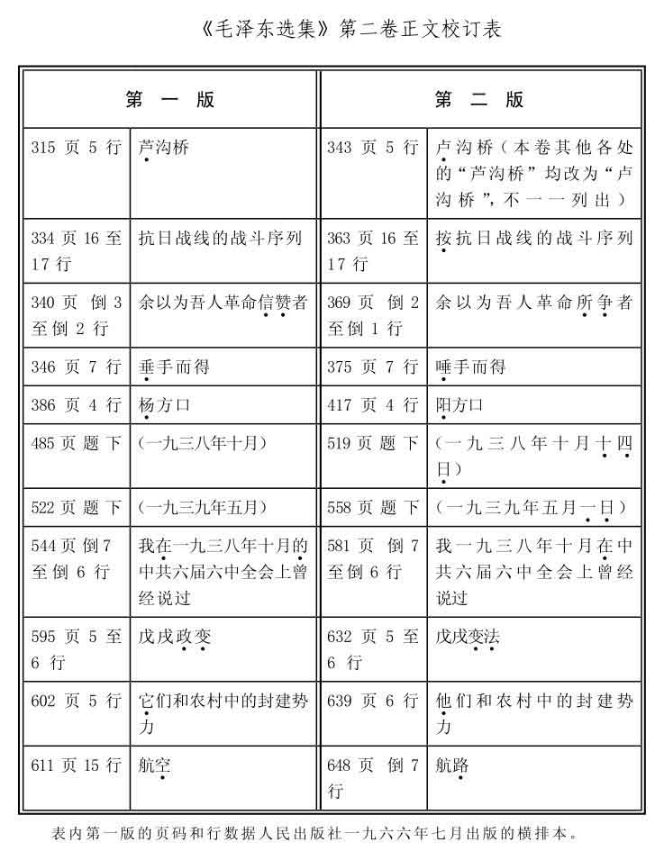 毛泽东选集