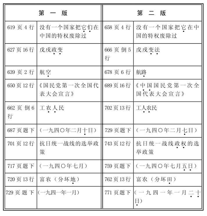 毛泽东选集