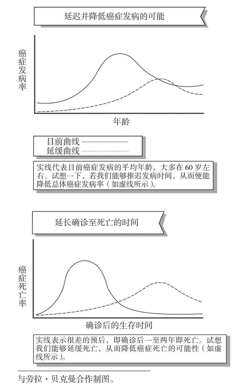 每个人的新生