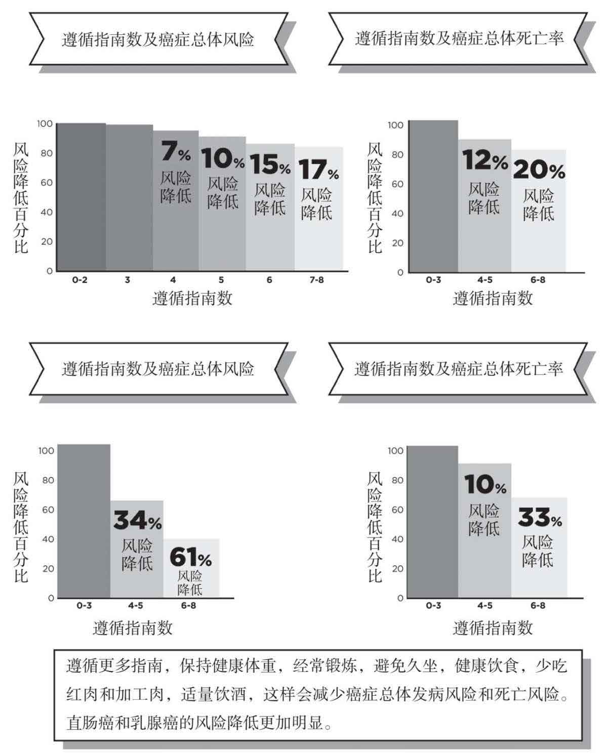 每个人的新生