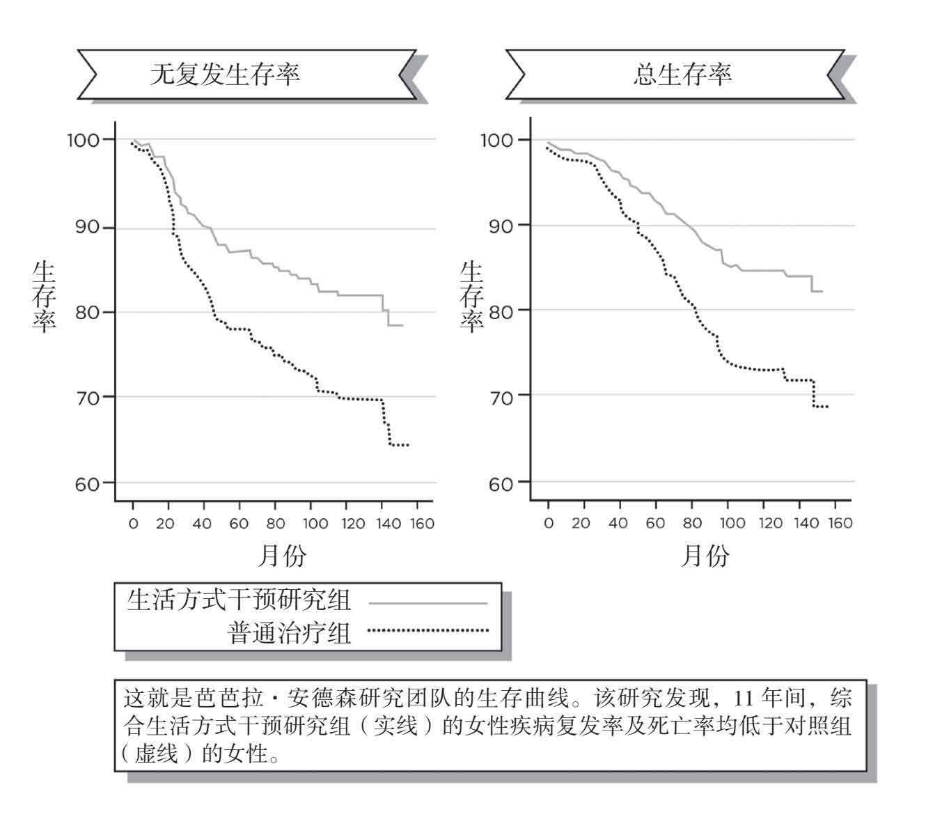 每个人的新生