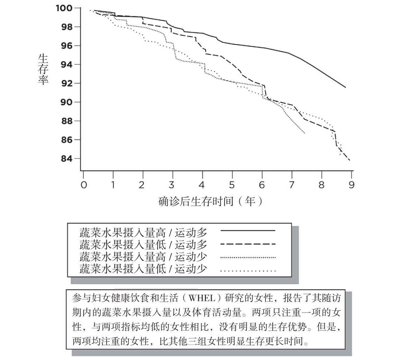 每个人的新生