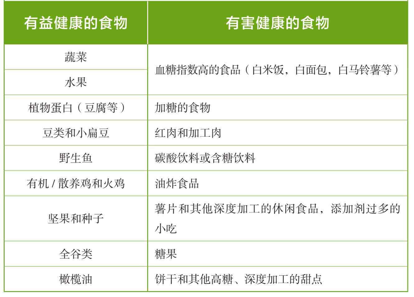 每个人的新生