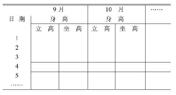 蒙台梭利儿童教育手册
