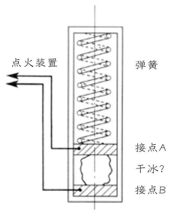 魔球