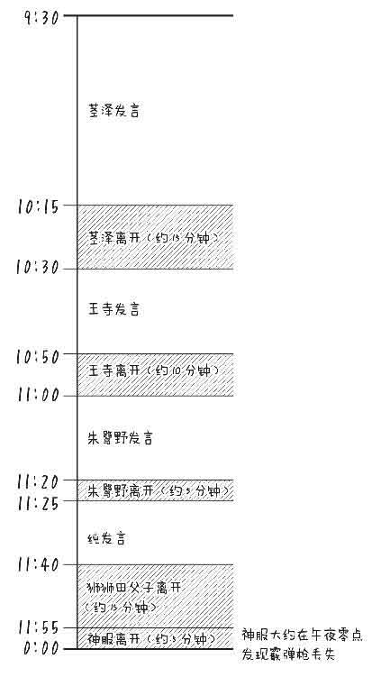 魔眼之匣谜案