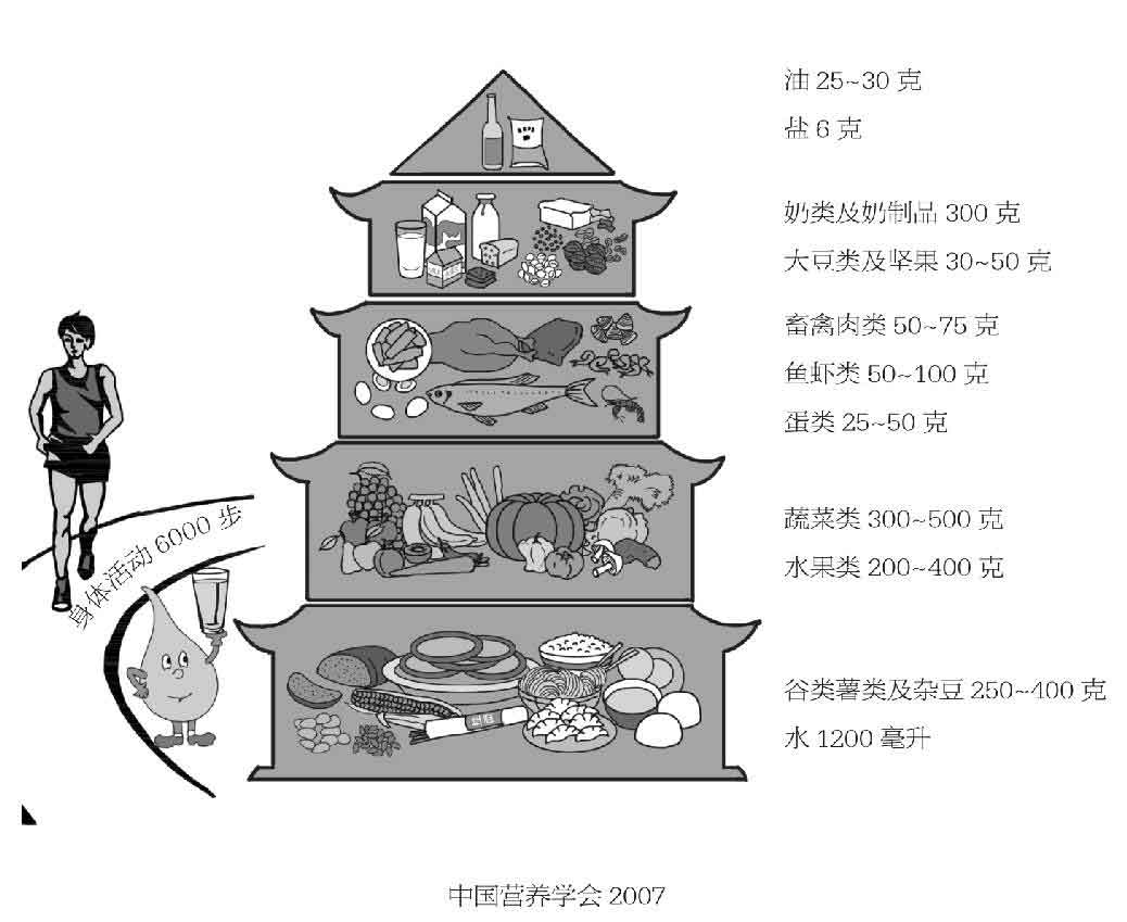 你是你吃出来的