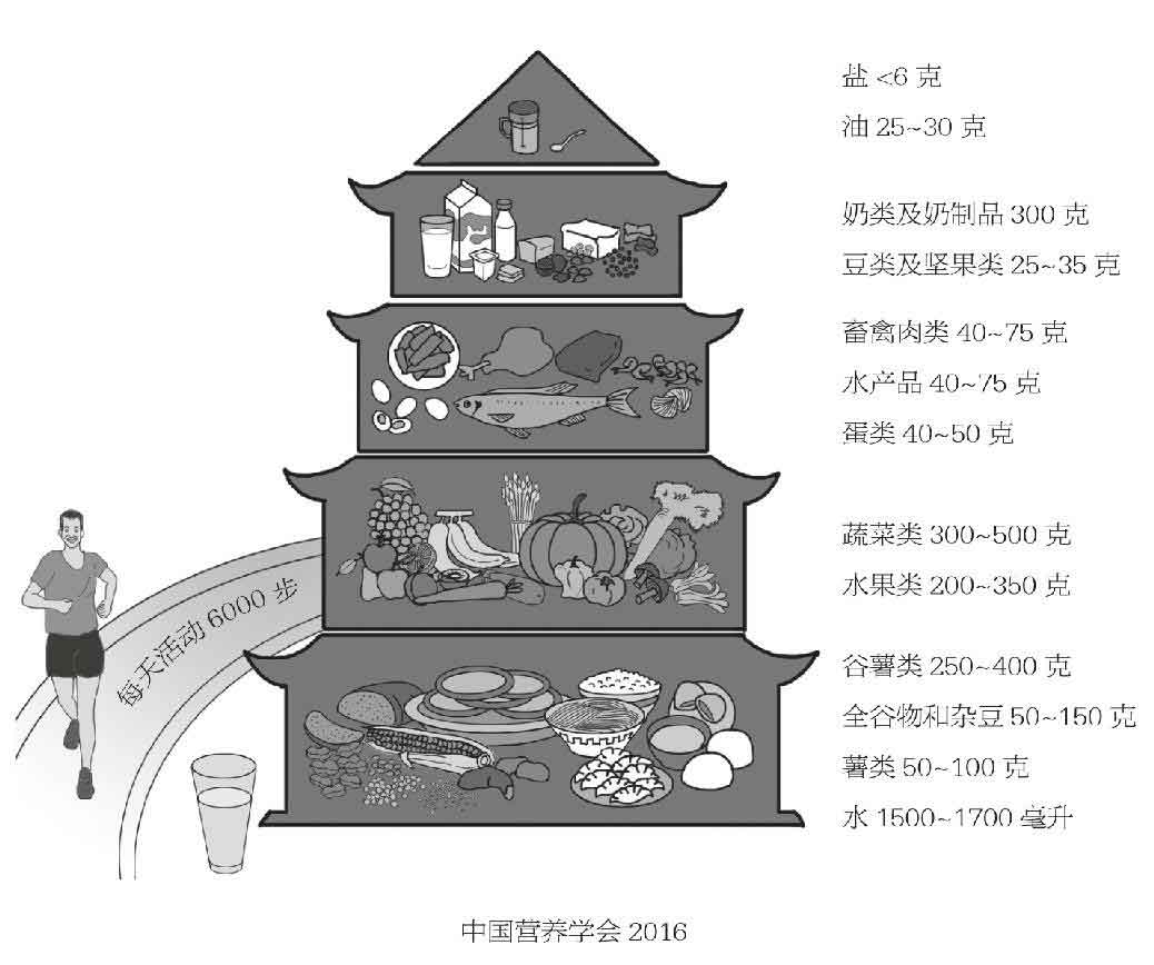 你是你吃出来的