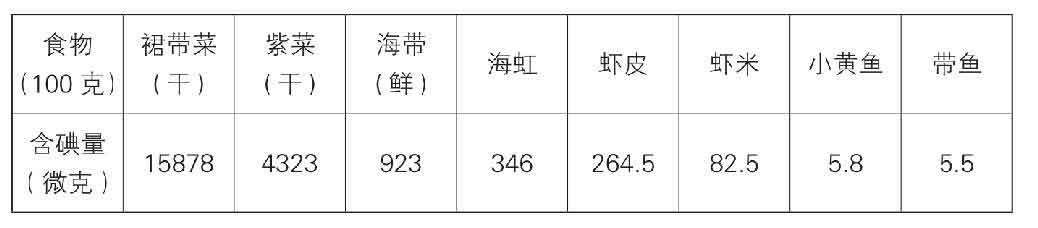 你是你吃出来的