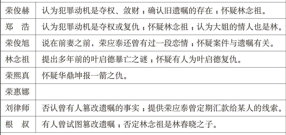 π的杀人魔法