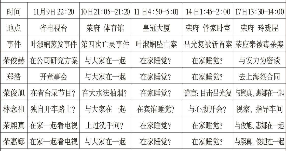 π的杀人魔法
