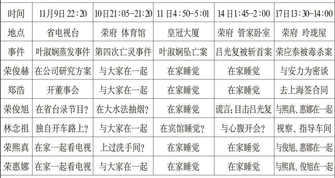 π的杀人魔法