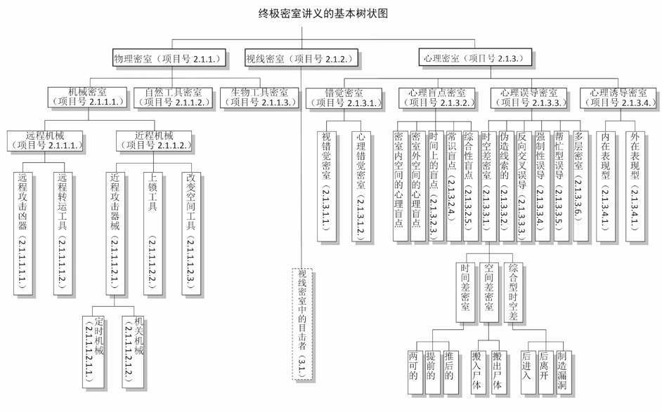 π的杀人魔法