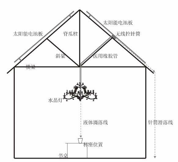 π的杀人魔法