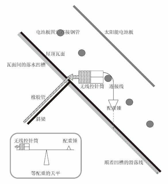 π的杀人魔法