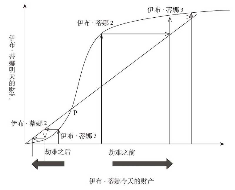贫穷的本质