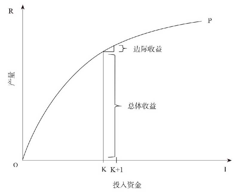 贫穷的本质