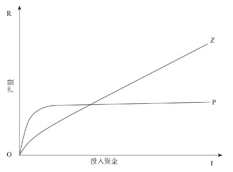 贫穷的本质