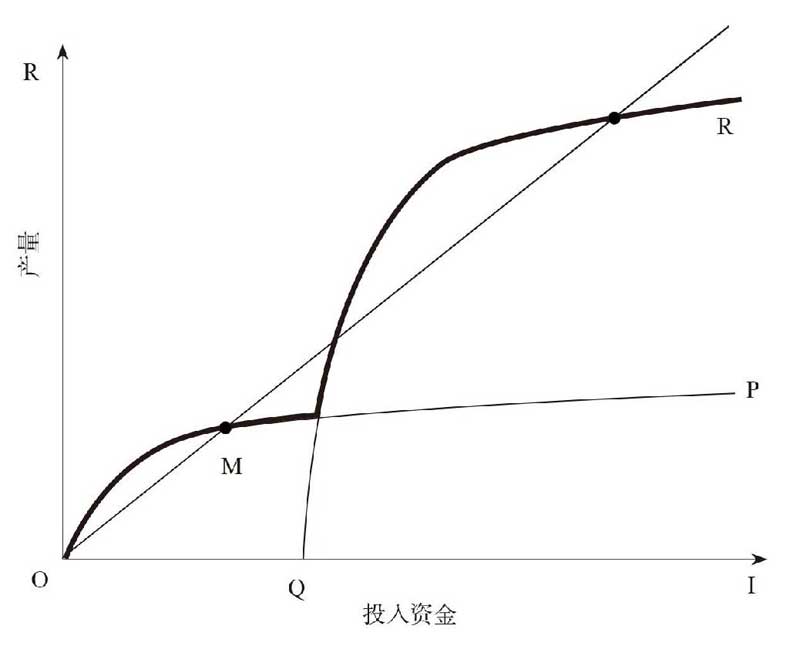 贫穷的本质