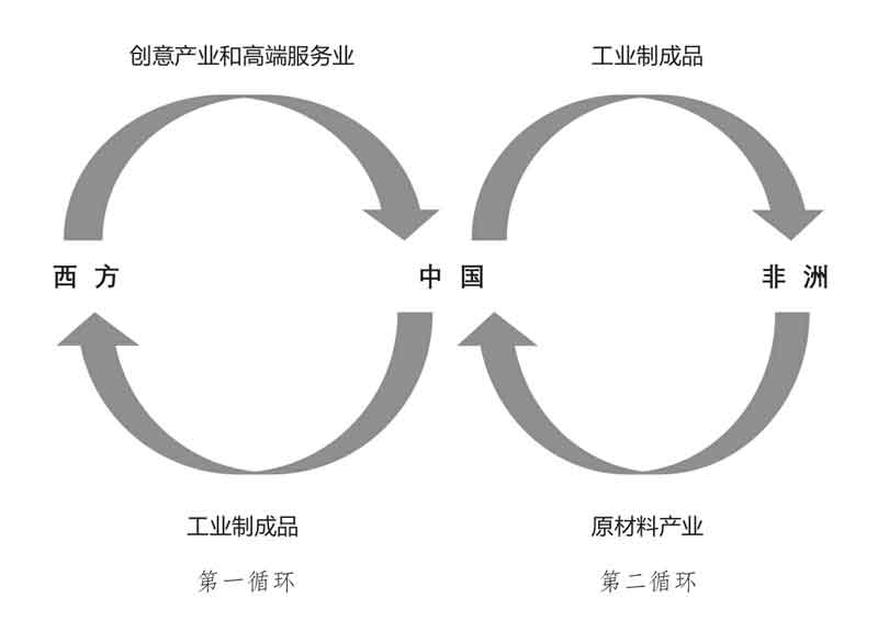 破茧