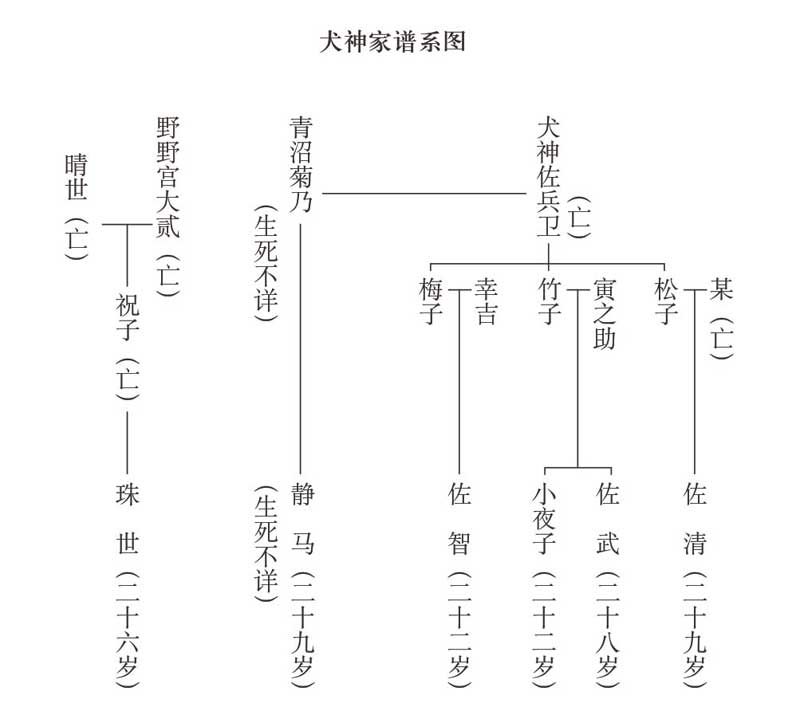 犬神家族