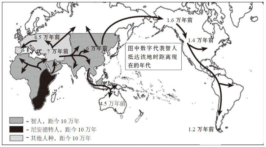 人类简史