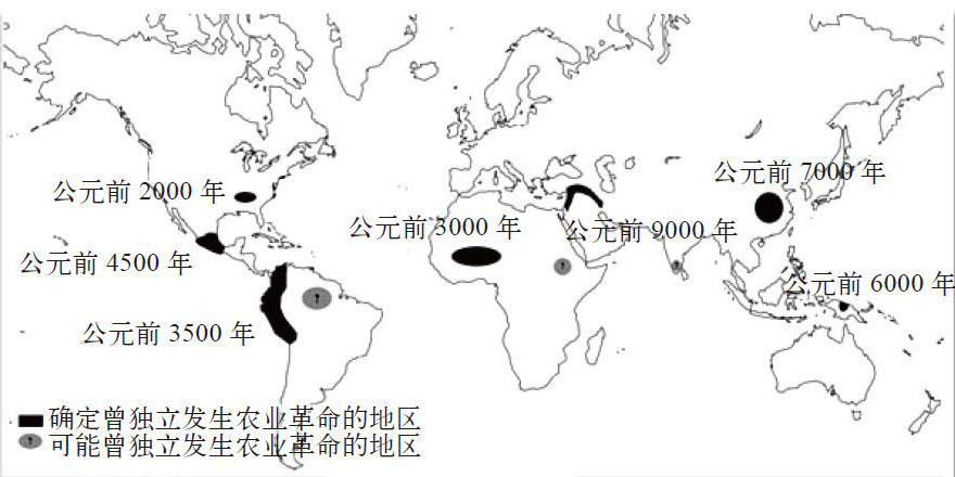 人类简史