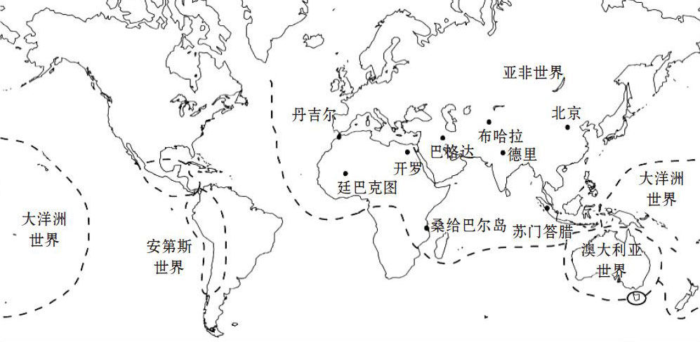 人类简史